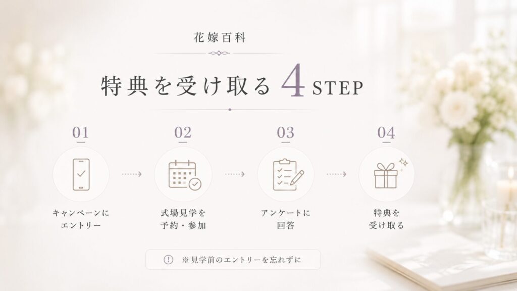 ハナユメ相談カウンターで式場探しをするイメージ