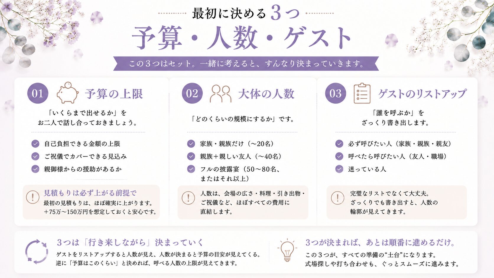 結婚式準備で最初に決める3つ|予算・人数・ゲスト